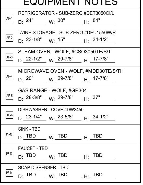 Shop drawing equipment notes table listing each appliance model with its cutout dimensions