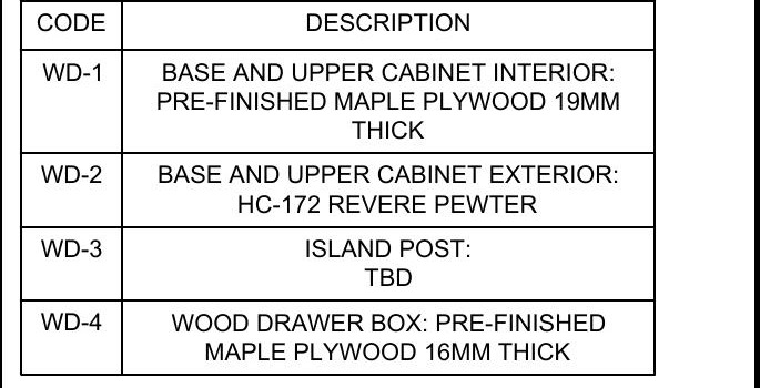 Finishes list from a real kitchen drawing set showing painted exteriors and pre-finished plywood interiors