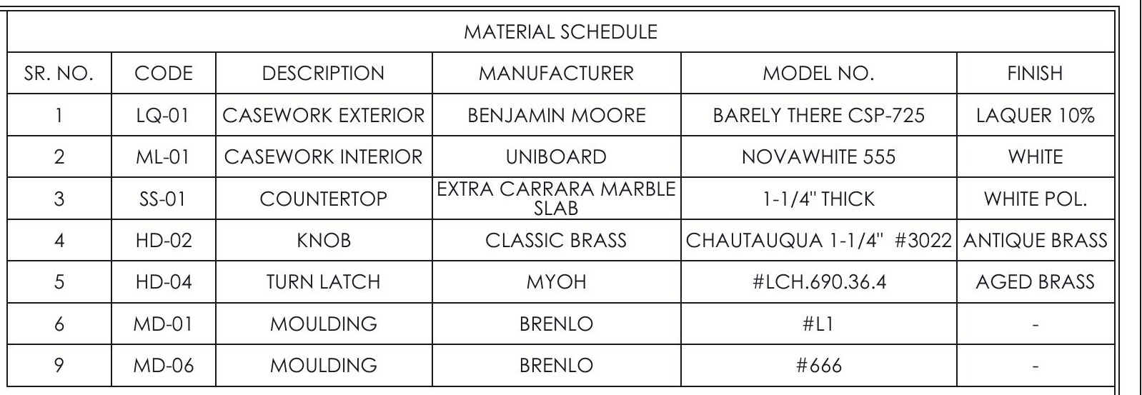 Material schedule from a buffet drawing set specifying Benjamin Moore lacquer with sheen, marble countertop, and hardware