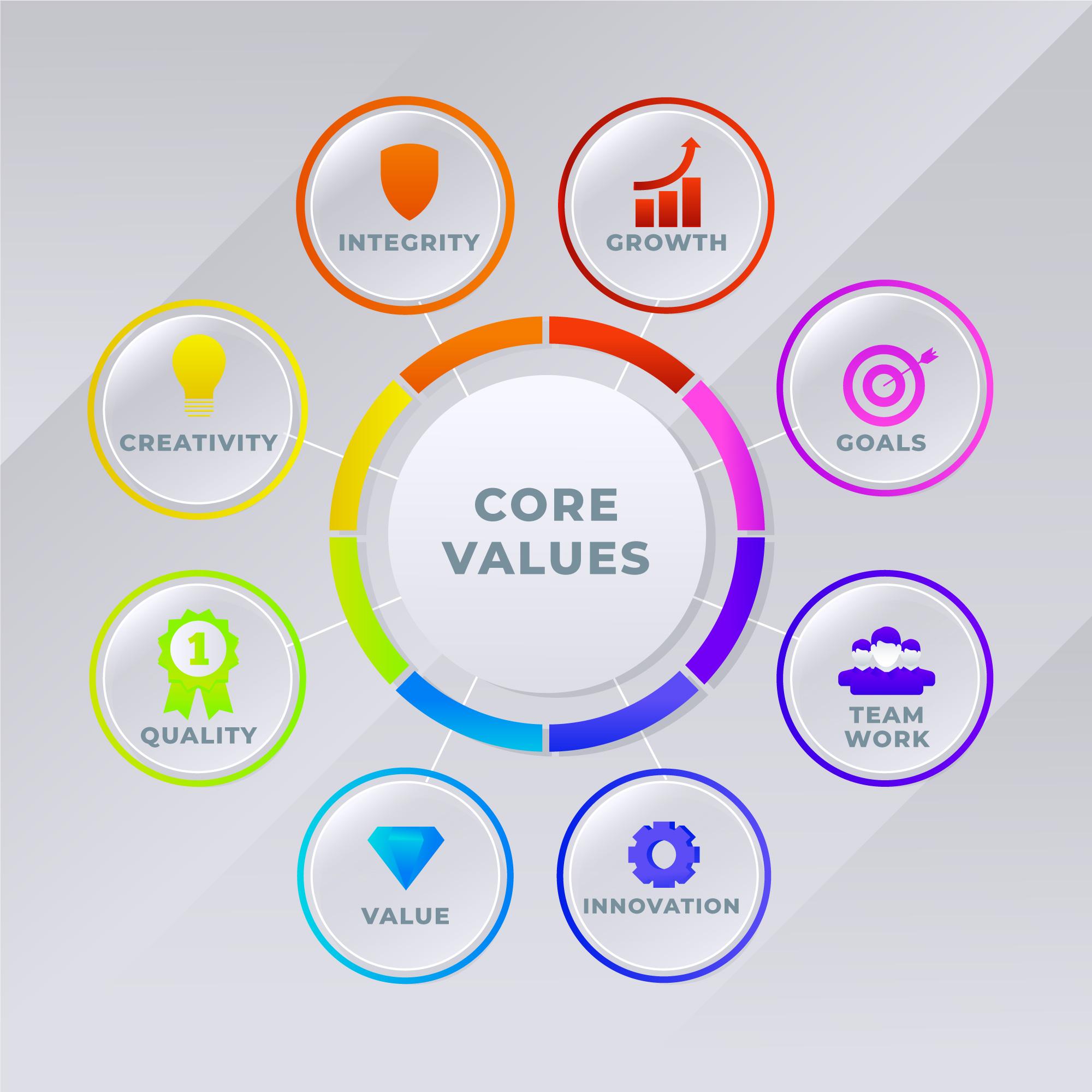 Values of A2z